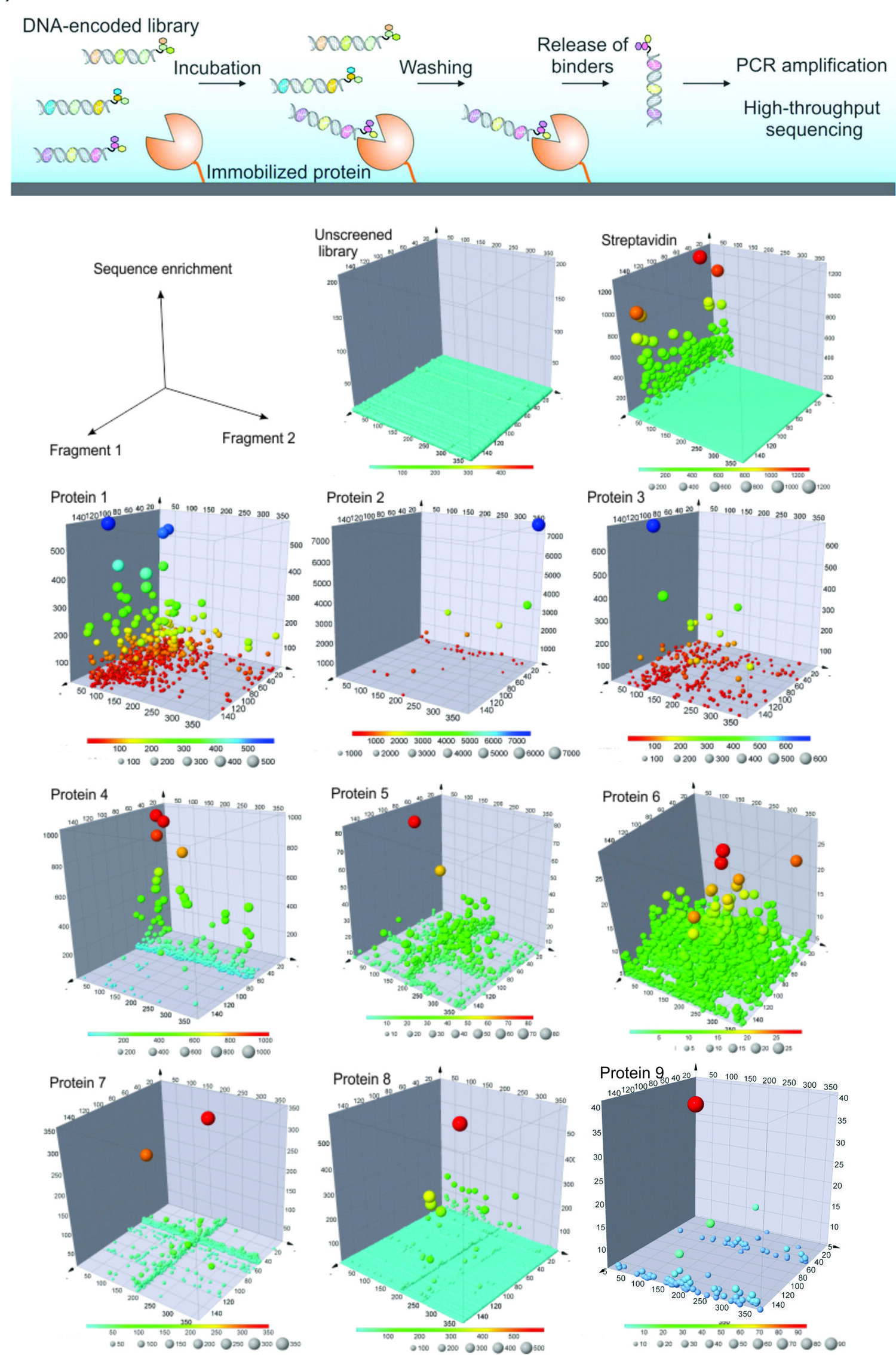 Examples of results from DNA-encoded chemical library screens