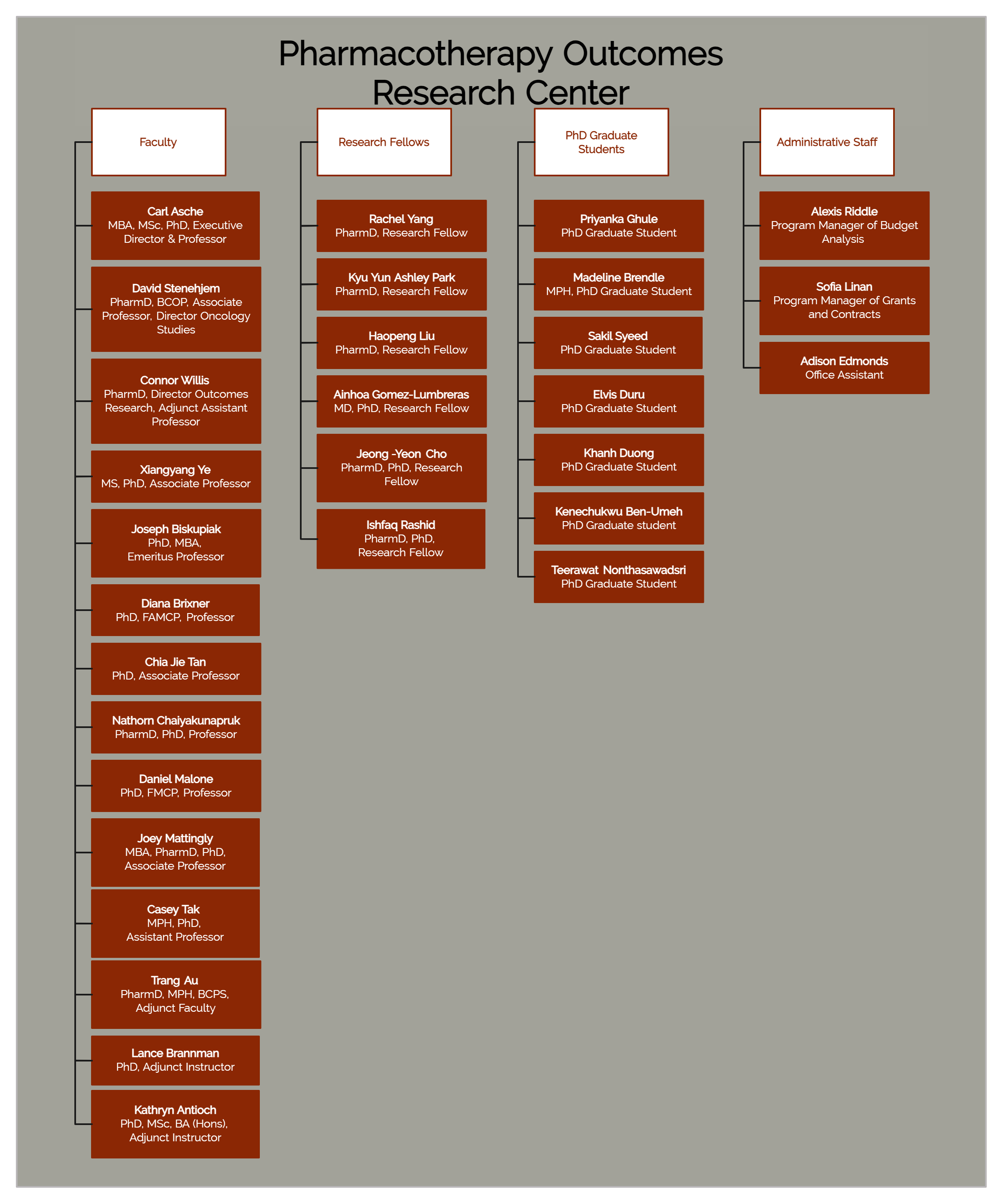 PORC Org Chart 2024