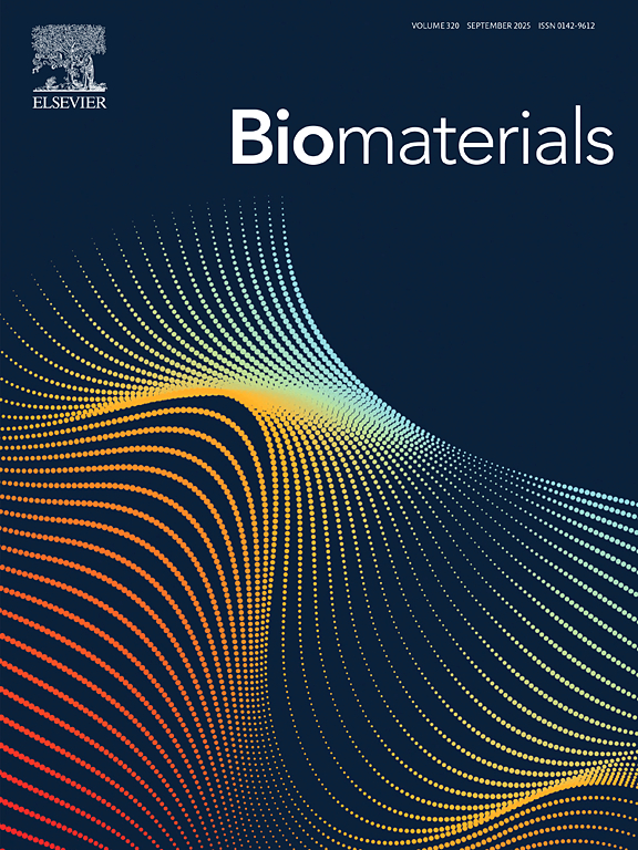 Biomaterials Vol. 320